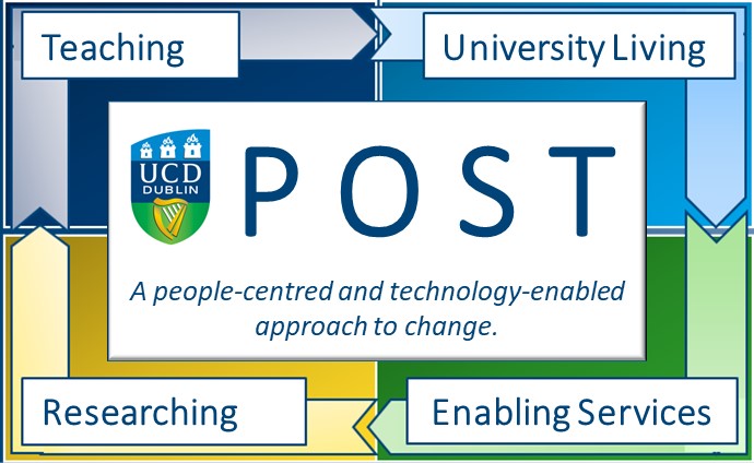 About POST 